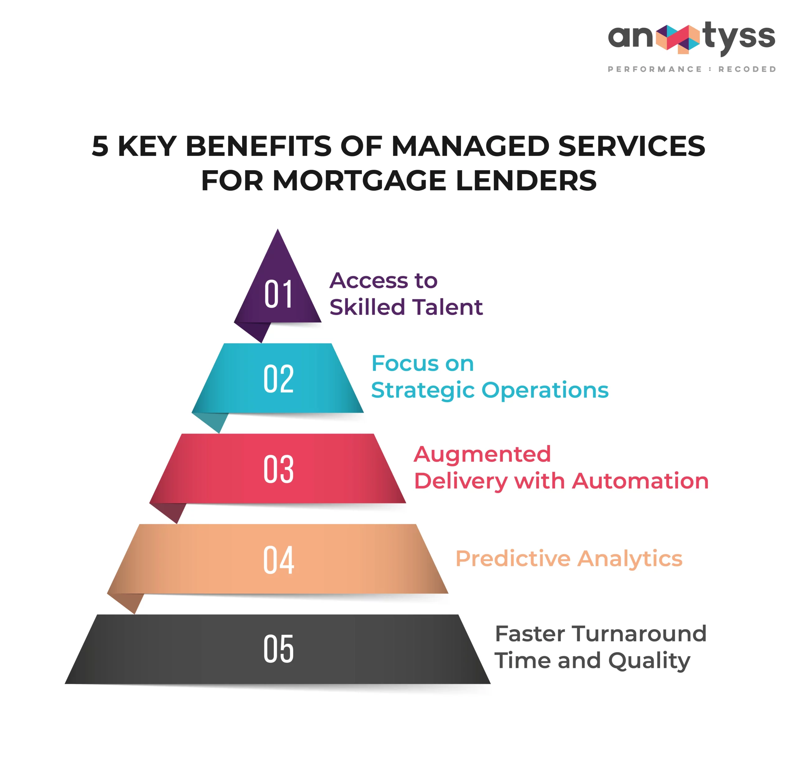 5 Key Benefits of Managed Services