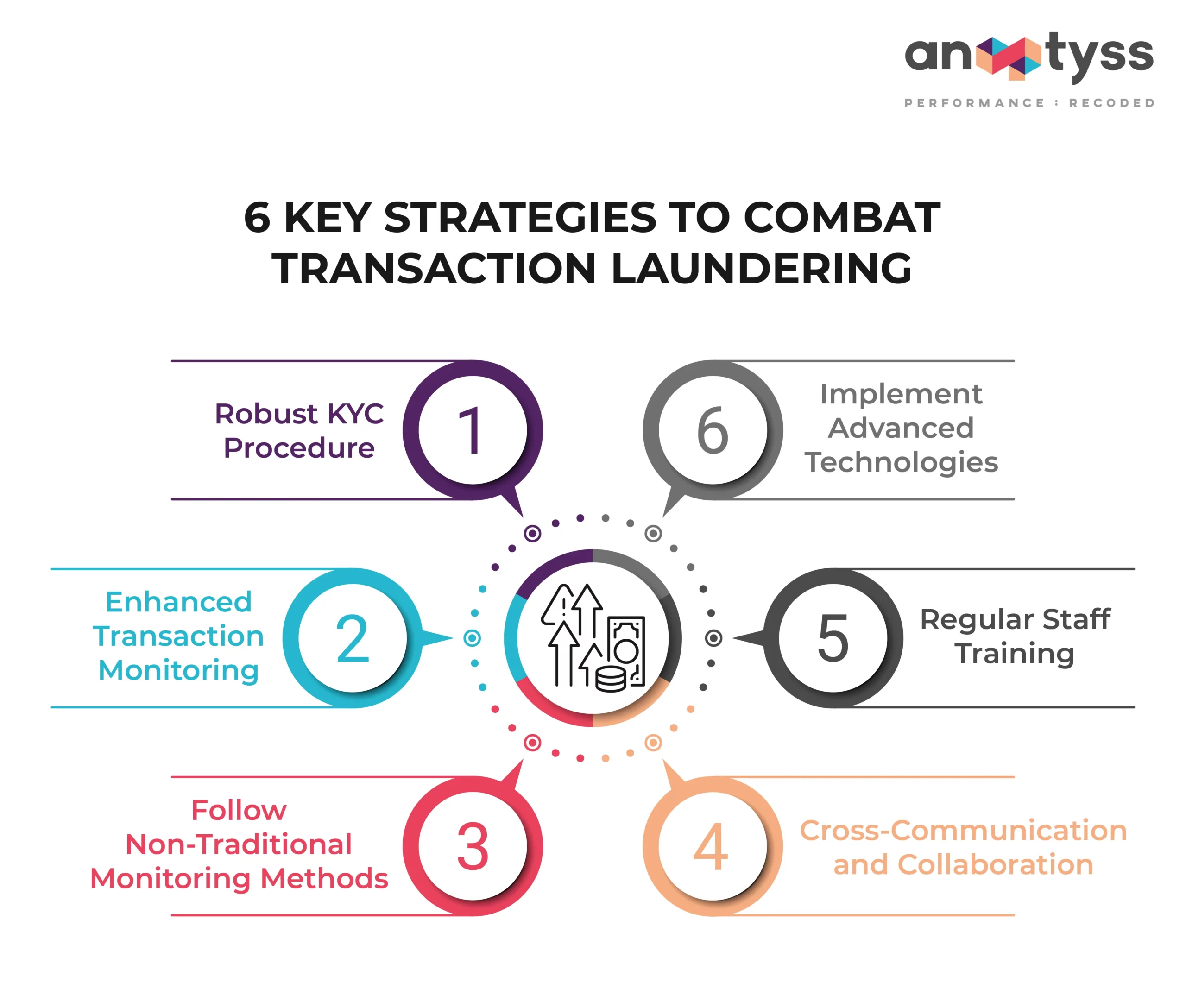 6 Key Strategies to Combat Transaction Laundering