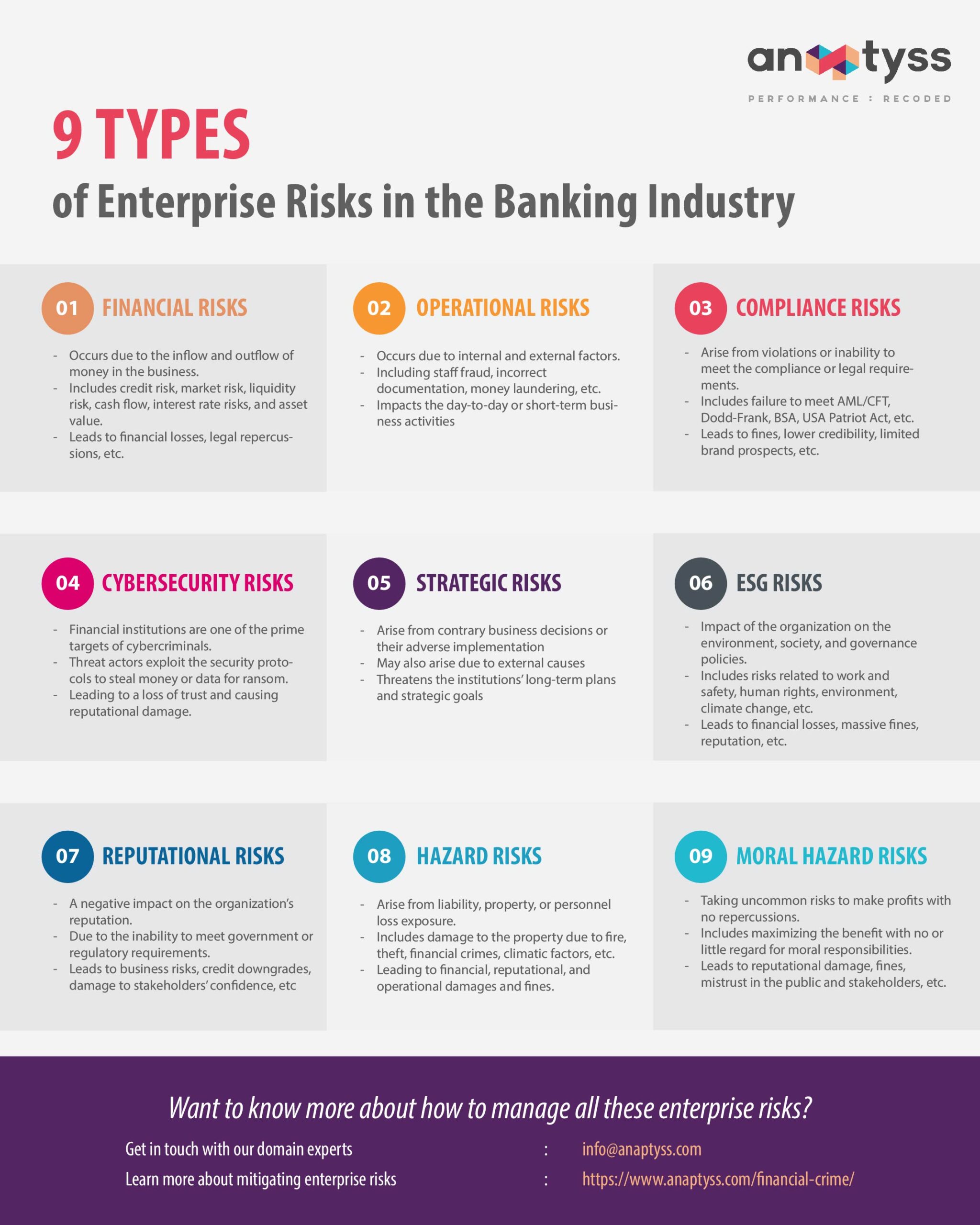 9 Types of Enterprise Risk - Infographics