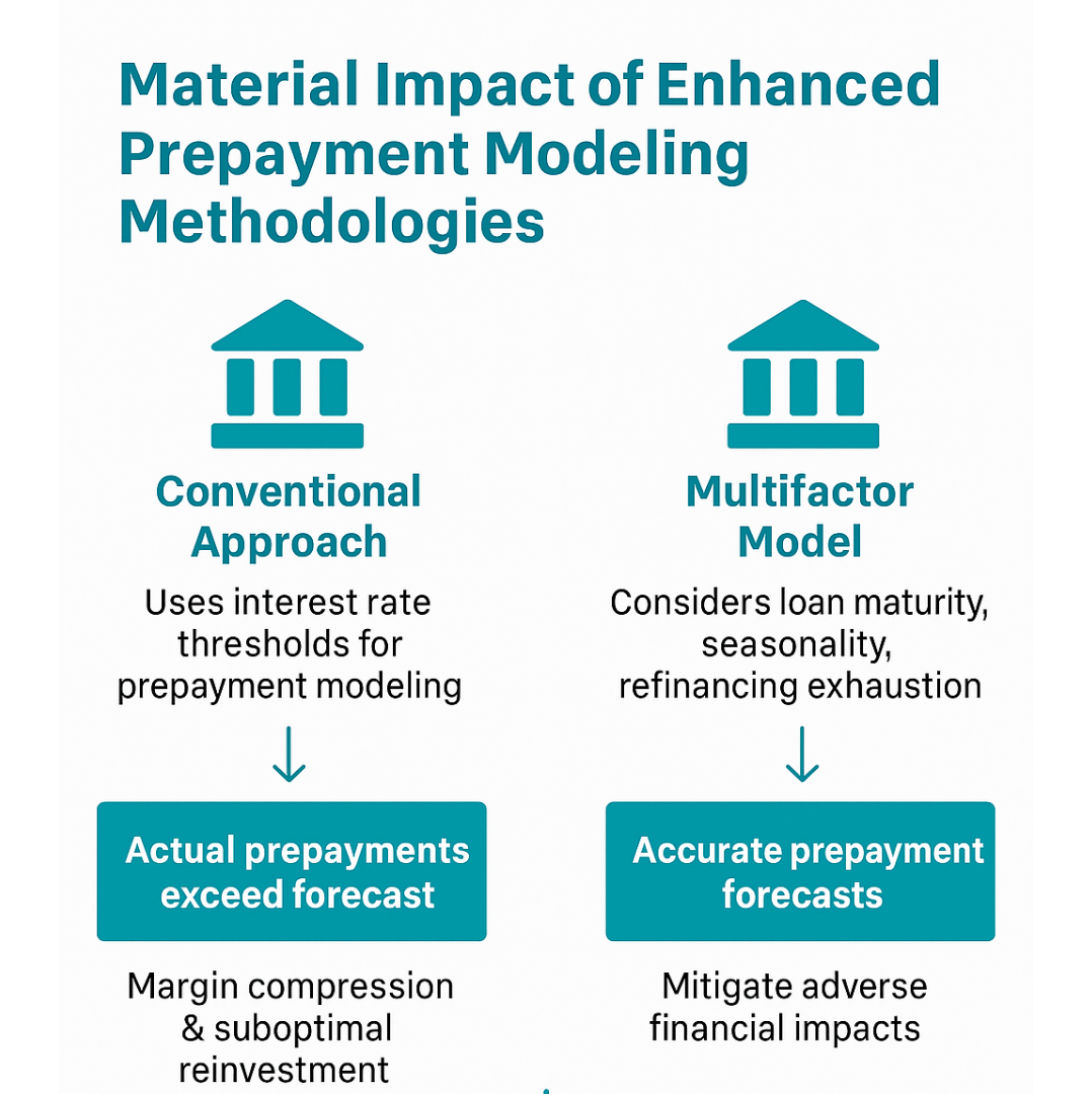 Measurable Benefits - Prepayment modeling