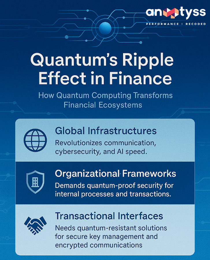 A Foundational Shift Across Financial Ecosystems