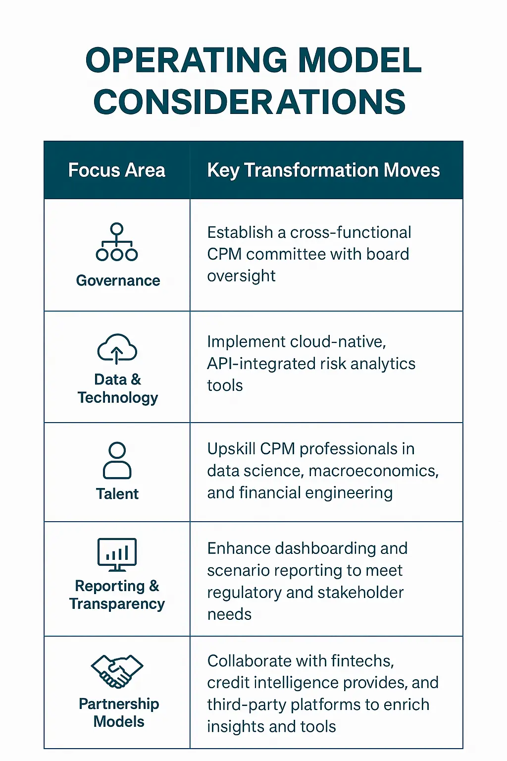 Key Considerations