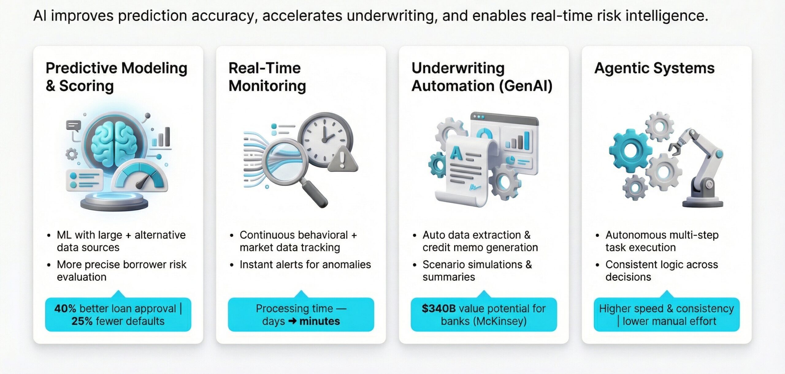 How AI helps in credit Risk Analytics