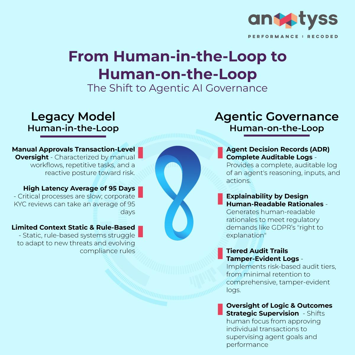 Shift to Agentic AI infographic Banks