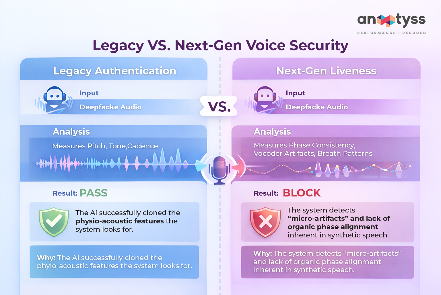 Legacy vs next gen voice security