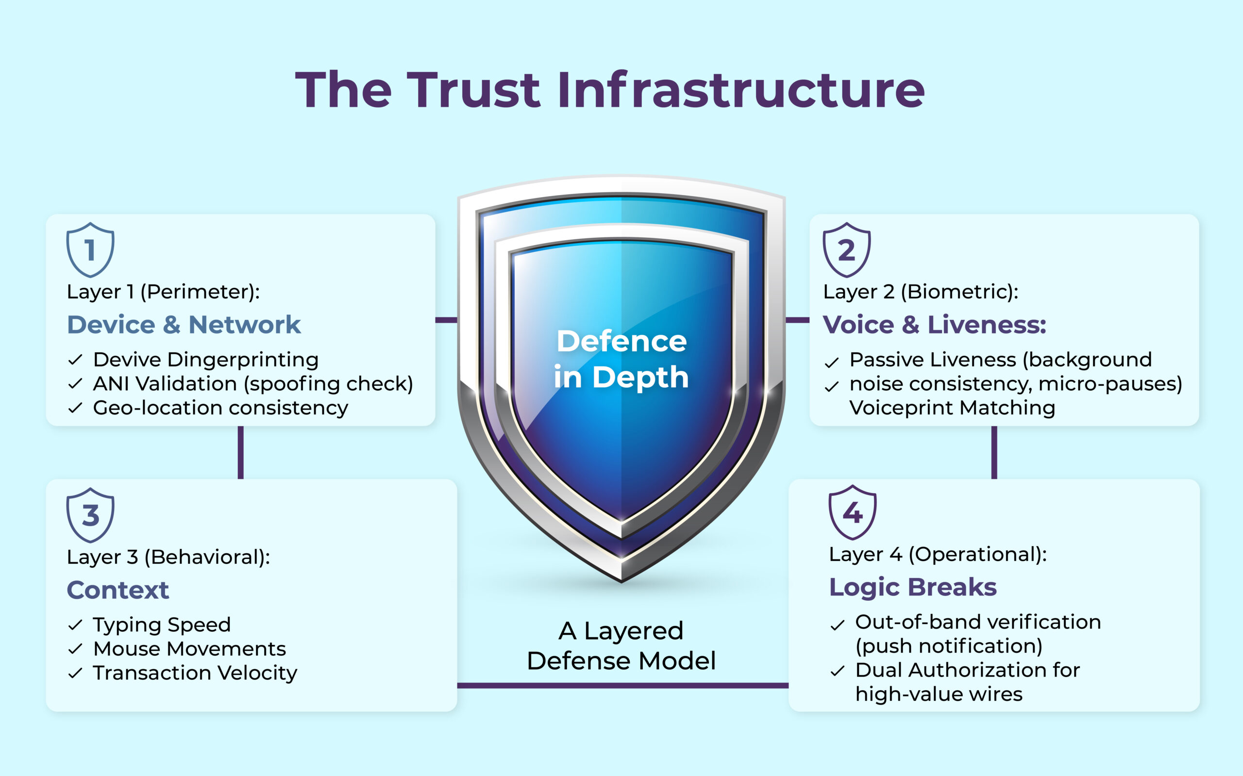 The Trust Infrastructure