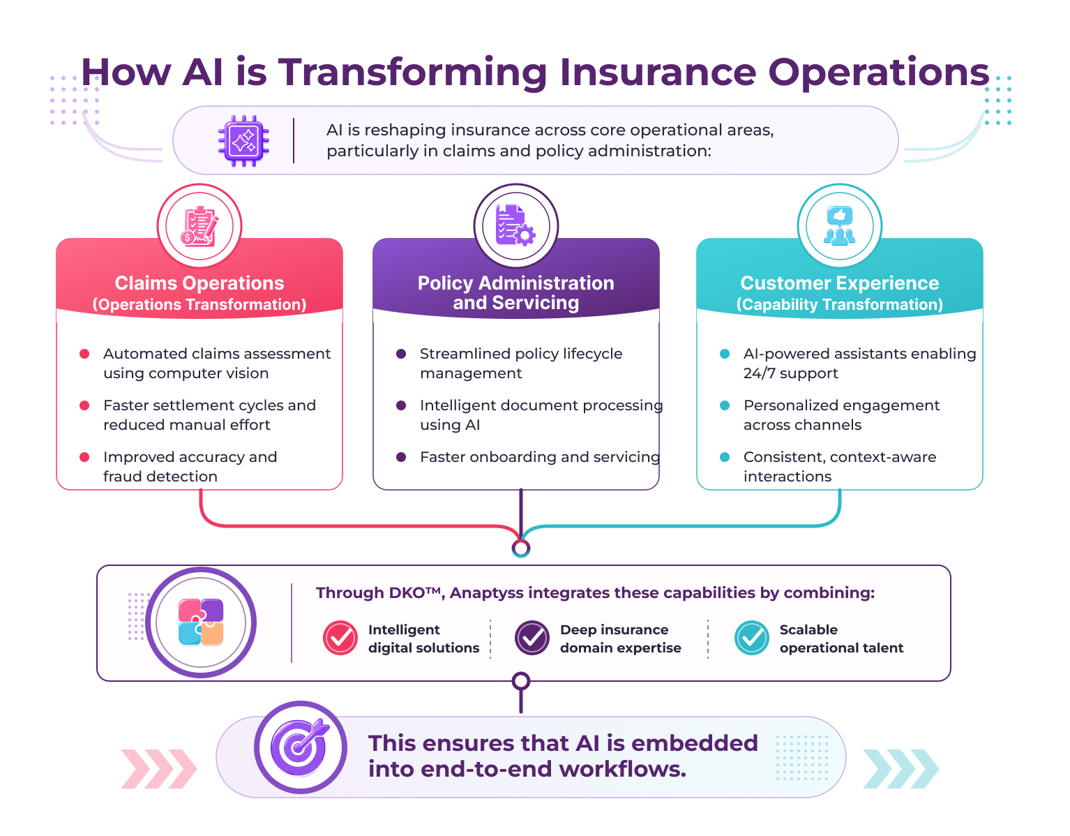 How AI is Transforming Insurance Operations