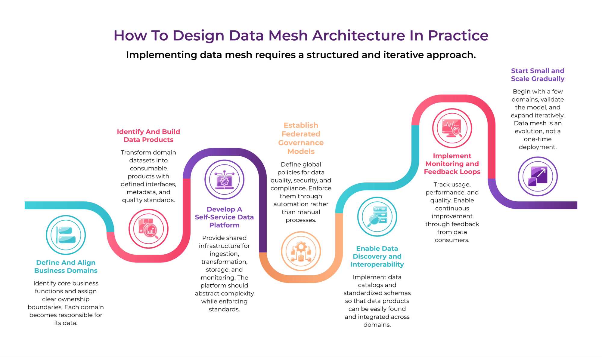 Design-Data-Mesh-Architecture (1)
