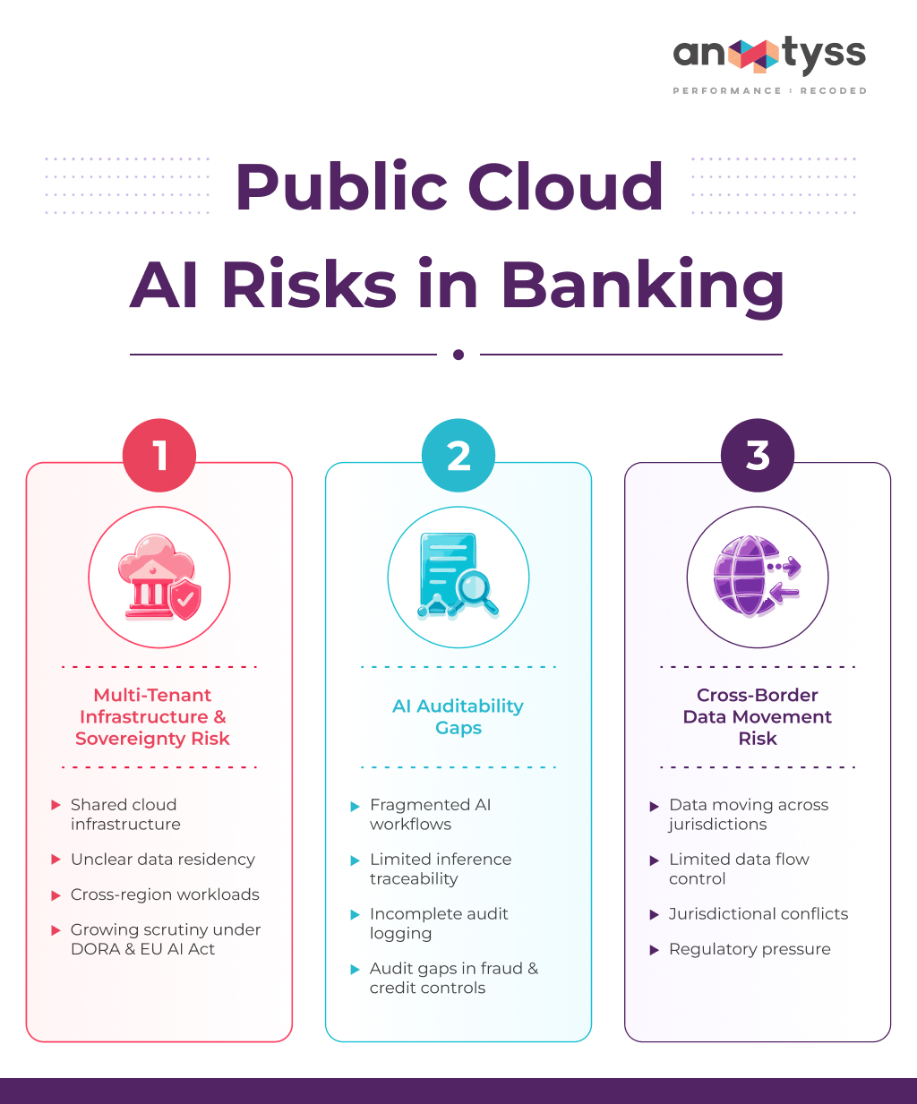 Public Cloud AI Risks in Banking